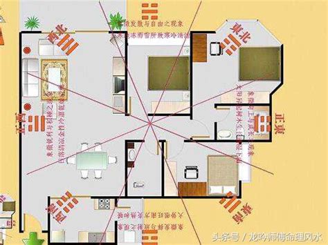 公寓家中財位|【2024最新】家裡財位怎麼看？居家風水大解密